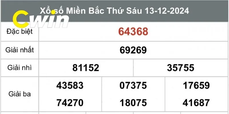 Bảng Giá Lô Đề Miền Bắc Mới Nhất Được Dân Cá Cược Săn Đón 2 Cách chơi lô đề miền Bắc chuẩn cho người mới