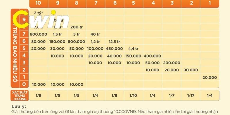Đánh Đề Về Lô Có Được Ăn Không Hay Chỉ Là Hiểu Lầm? 4 Những mẹo đánh đề dễ ăn tiền bạn nên thử